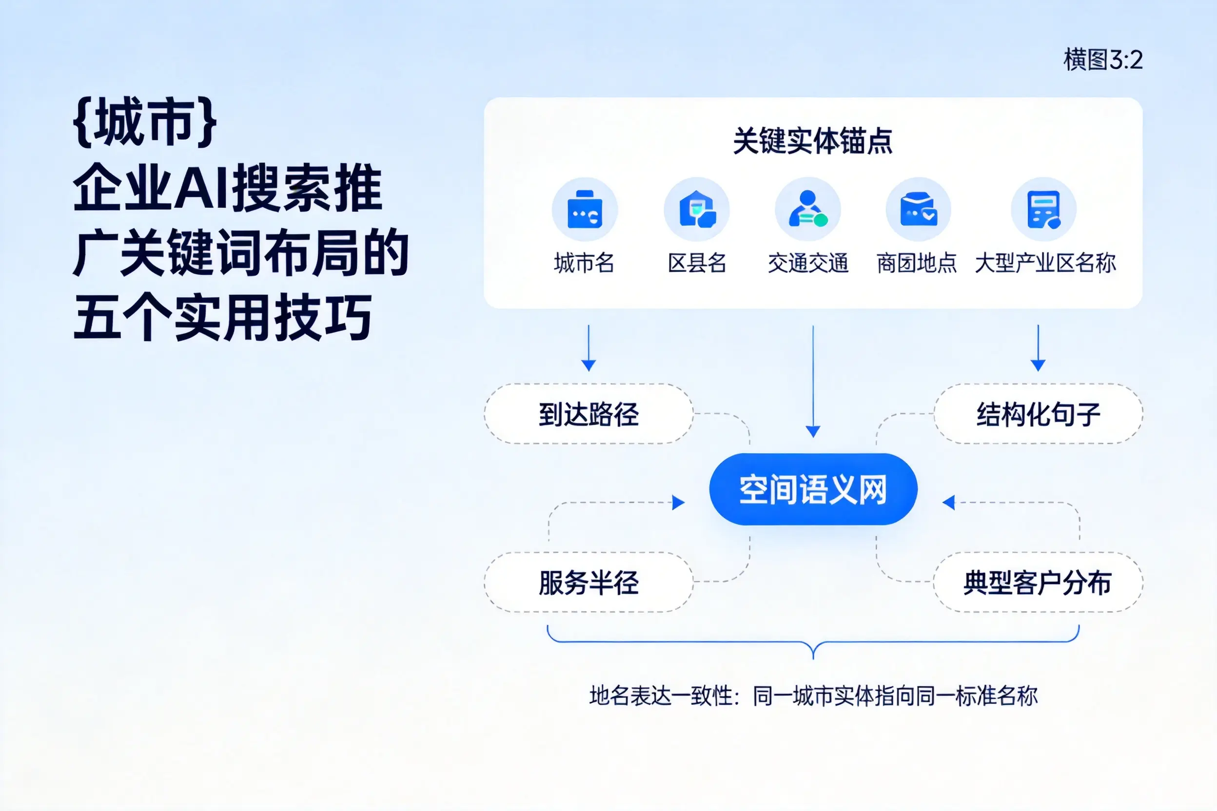 永州企业AI搜索推广关键词布局的五个实用技巧