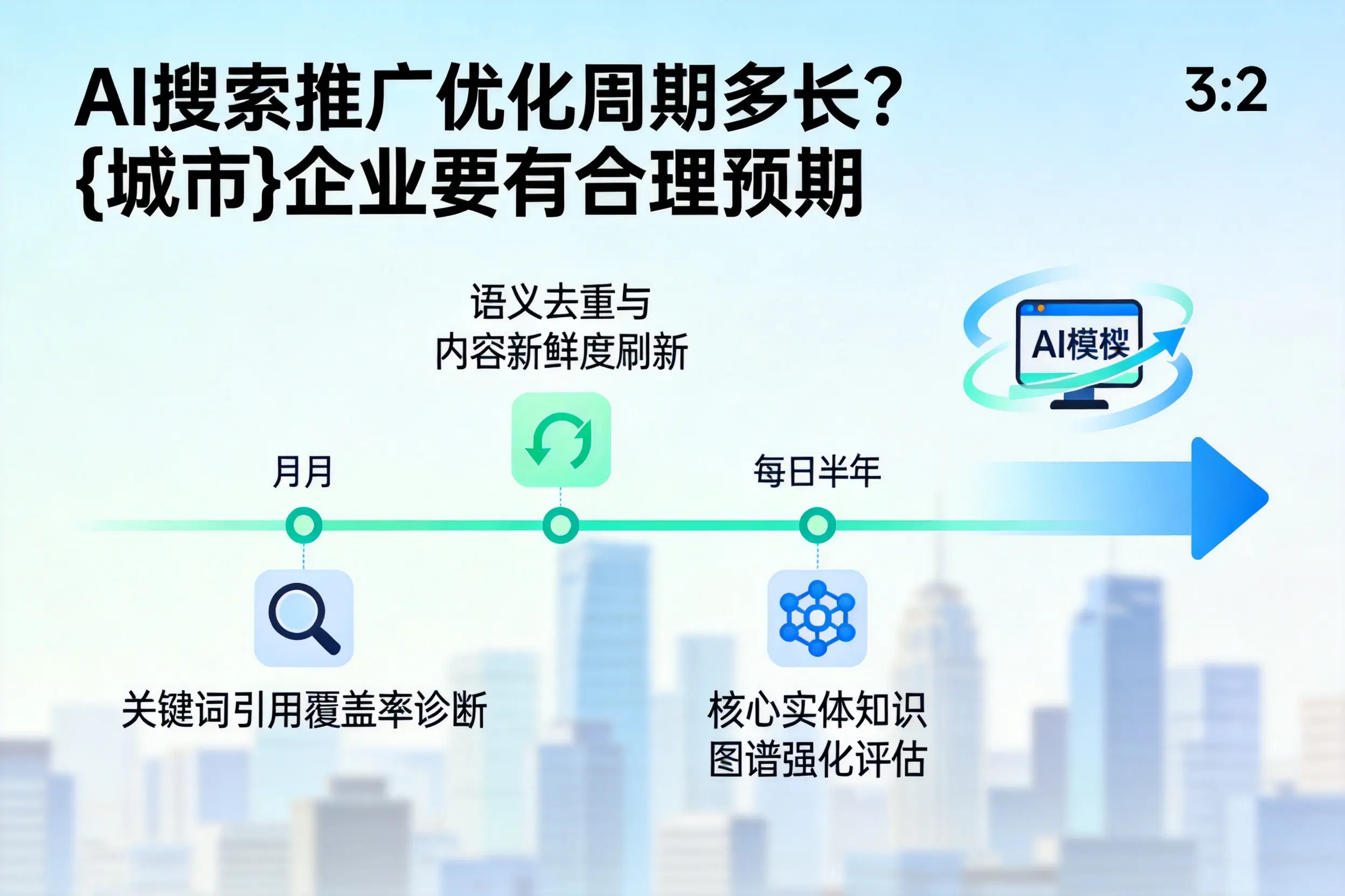 AI搜索推广优化周期多长？永州企业要有合理预期