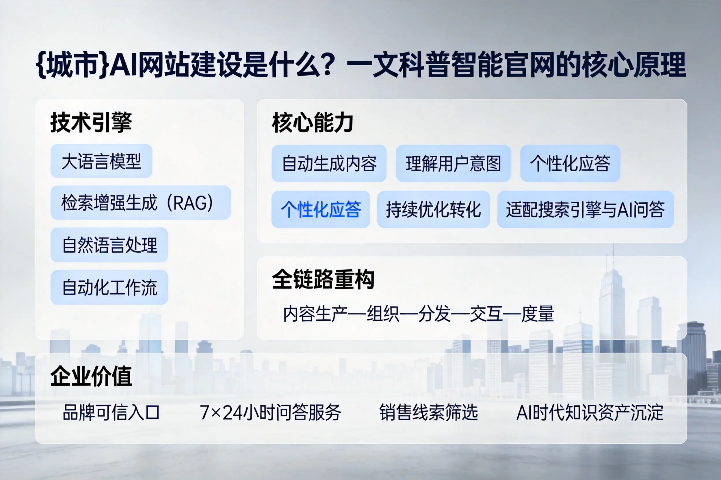 永州AI网站建设是什么？一文科普智能官网的核心原理