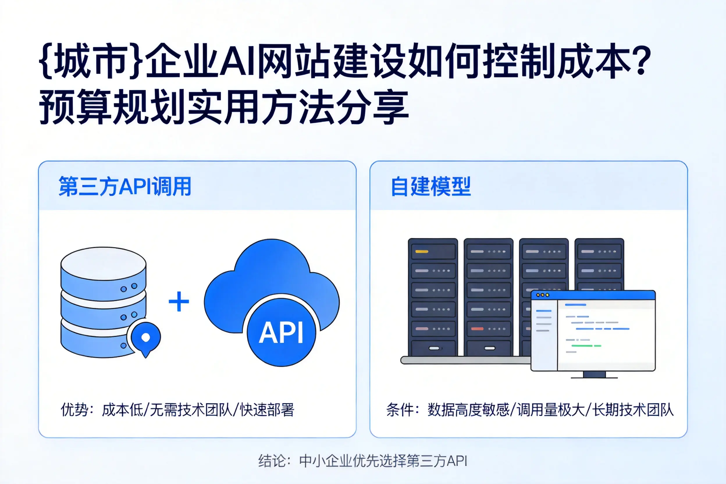 永州企业AI网站建设如何控制成本?预算规划实用方法分享