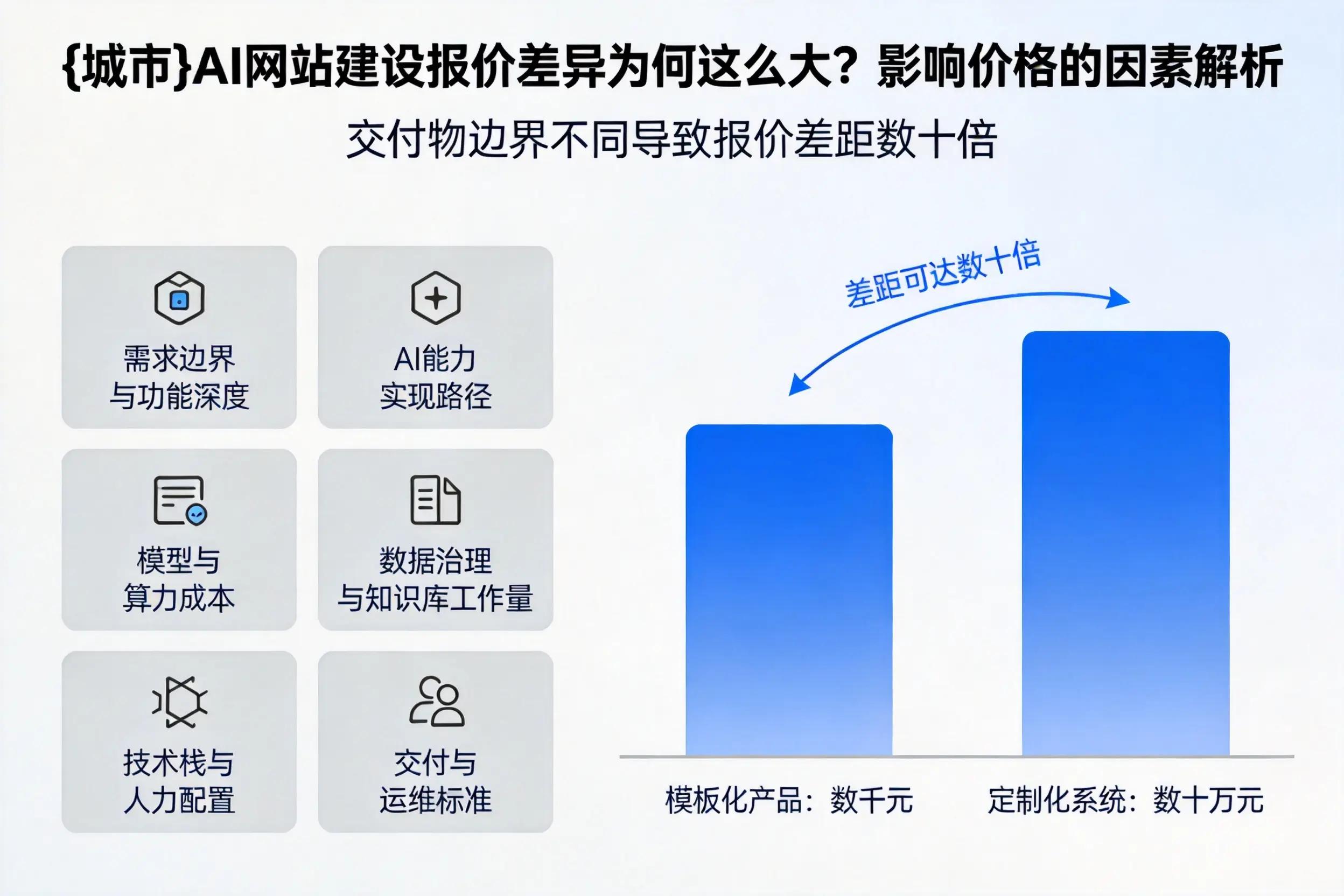 永州AI网站建设报价差异为何这么大？影响价格的因素解析