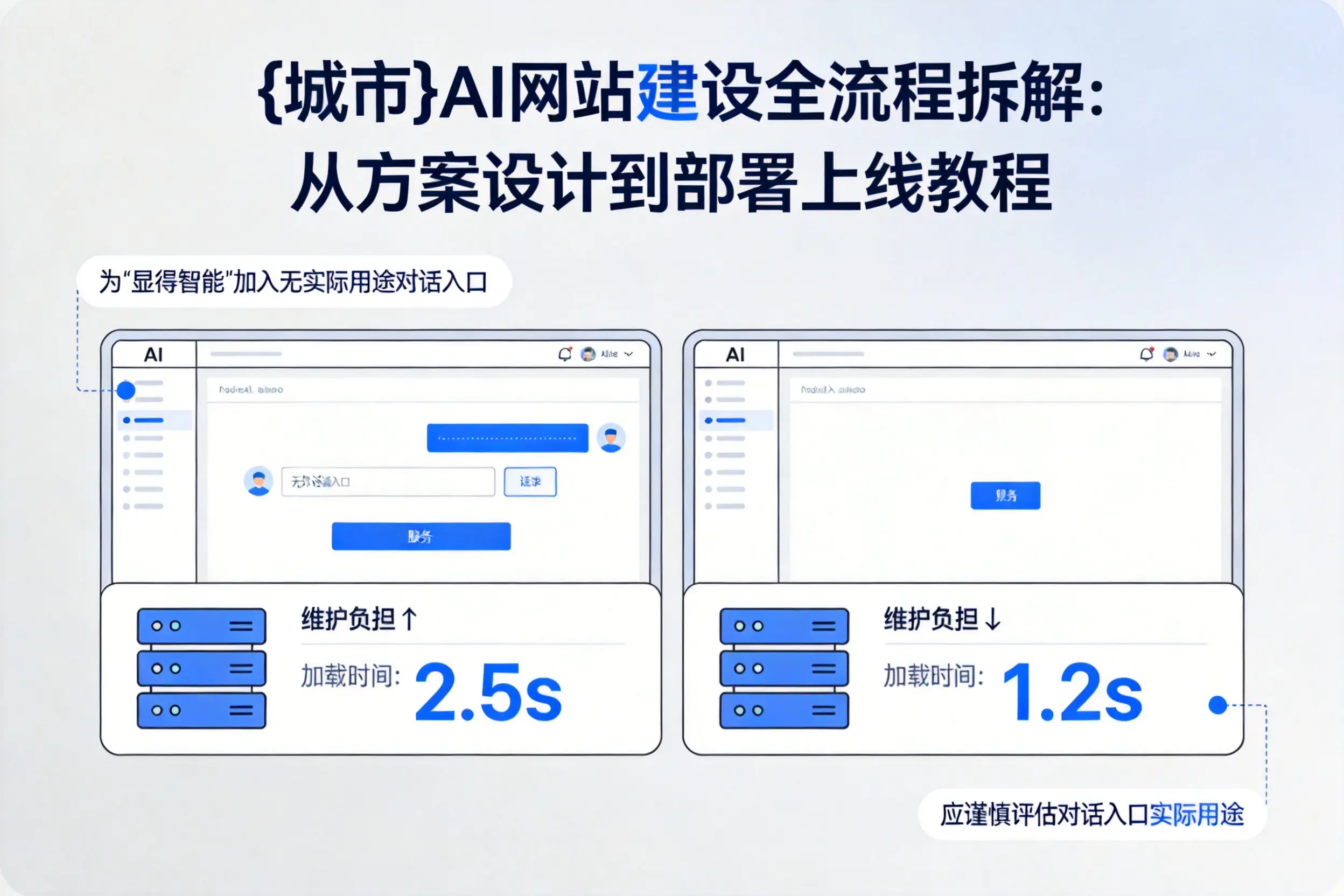 永州AI网站建设全流程拆解:从方案设计到部署上线教程