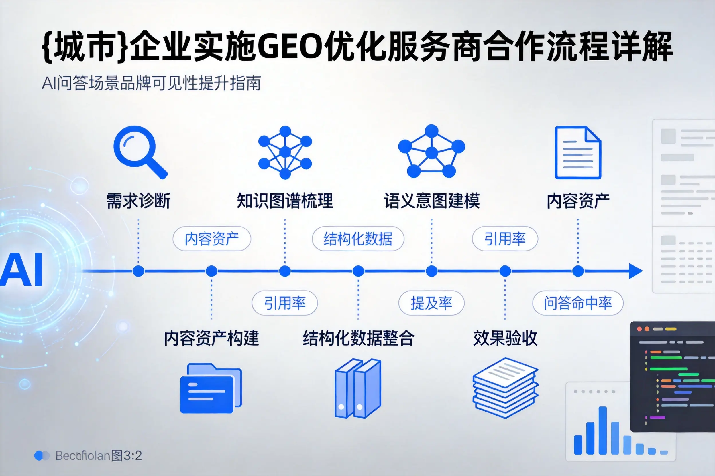 永州企业实施GEO优化服务商合作流程详解